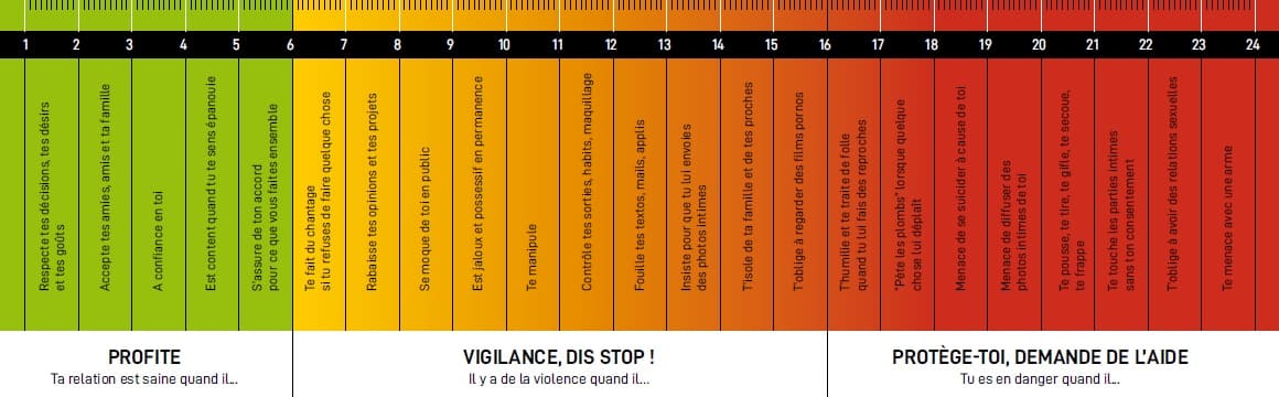 Violentomètre