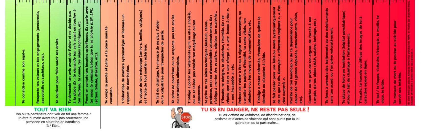 Handi'mètre