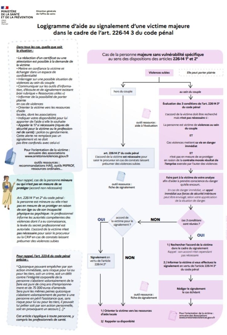 Logigramme signalement